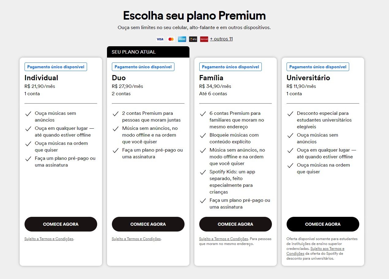 Tabela dos novos preços das assinaturas Premium do Spotify no Brasil.