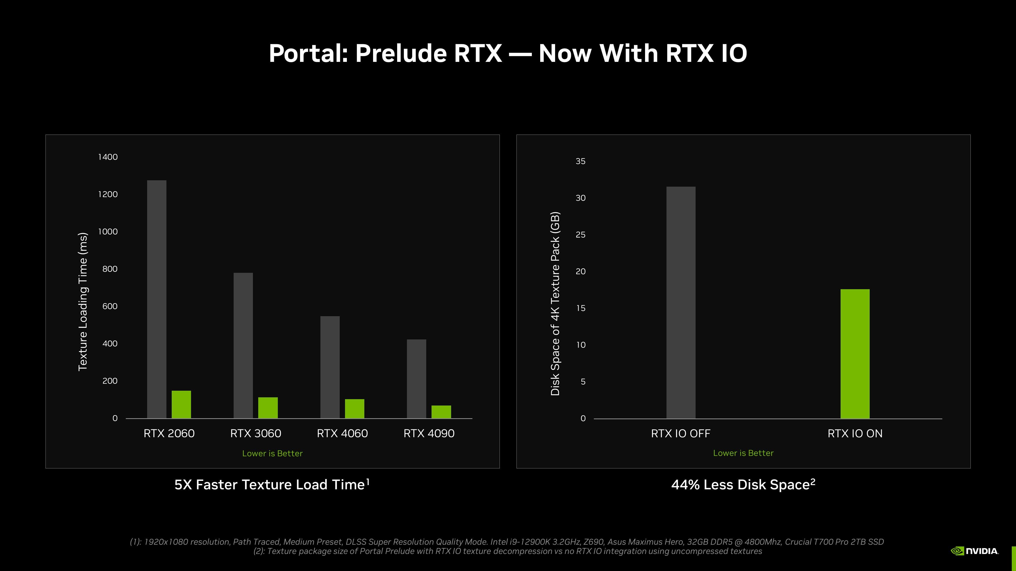 Protal: Prelude RTX com RTX IO tem instalação 44% menor