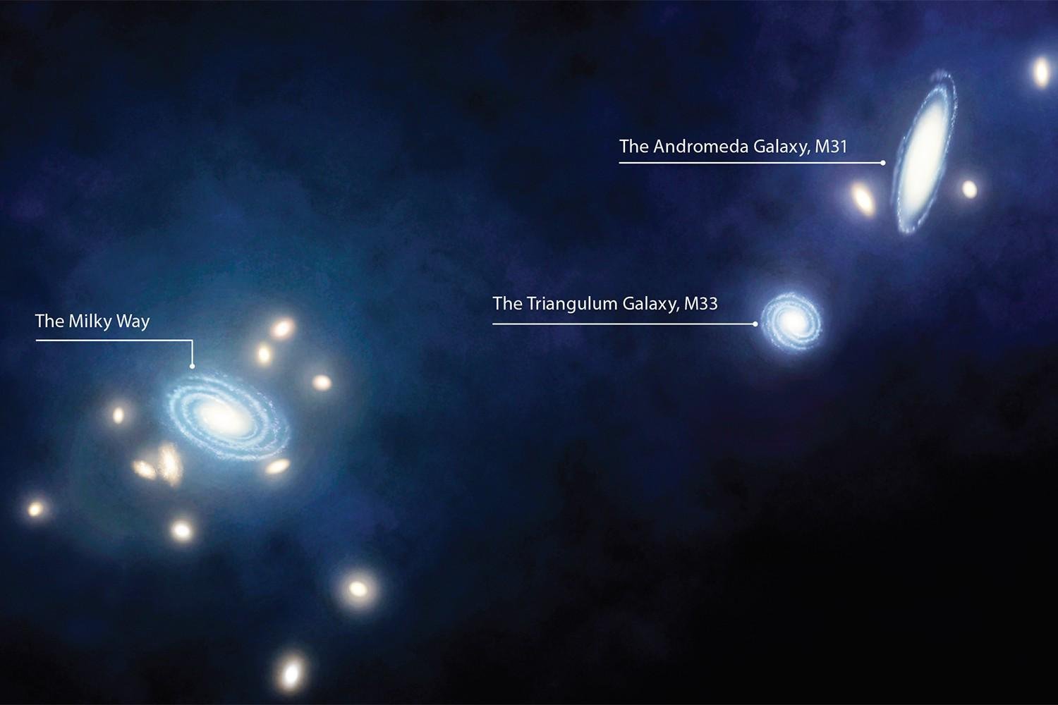 Representação do Grupo Local de galáxias.