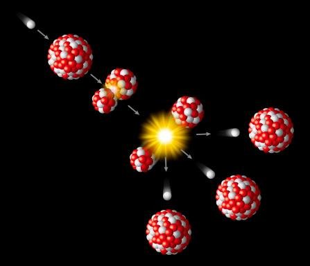 Representação da reação em cadeia que "quebra" o núcleo atômico liberando energia e partículas capazes de quebrar outros núcleos.