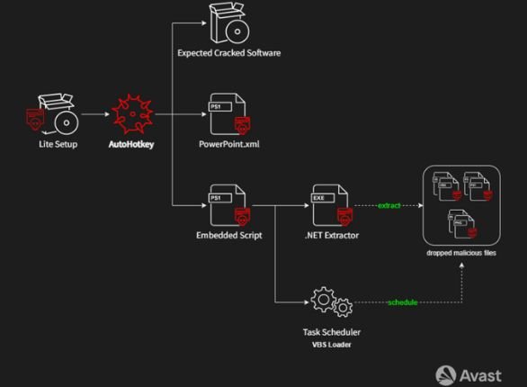 Processo de instalação do HotRat