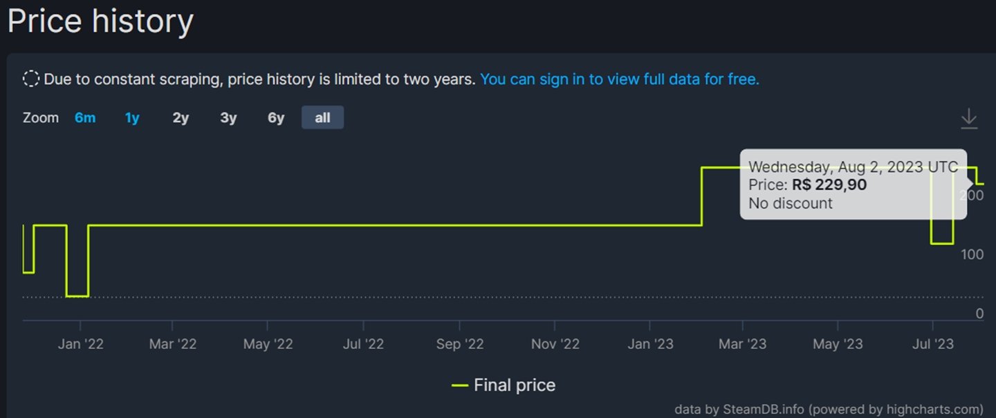 Novo preço de Dark Souls 3 registrado no banco de dados do SteamDB.