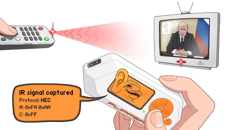 Flipper Zero pode clonar sinais de radiofrequência de uma série de dispositivos