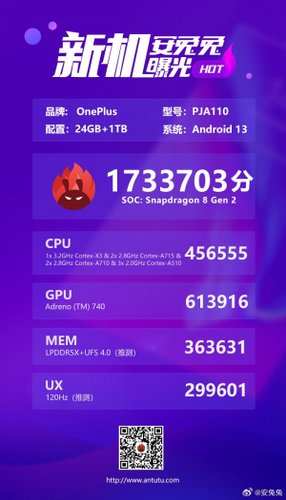 Publicação sobre OnePlus Ace 2 Pro no AnTuTu.