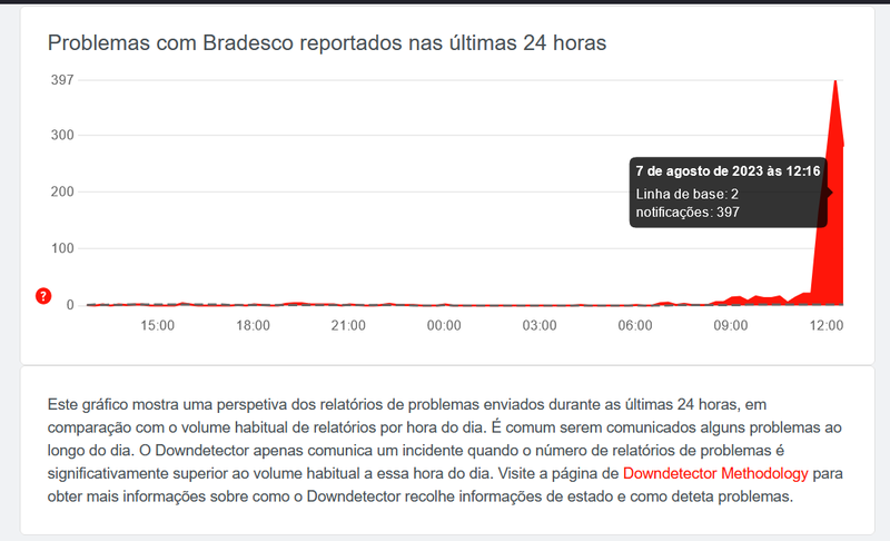 Bradesco