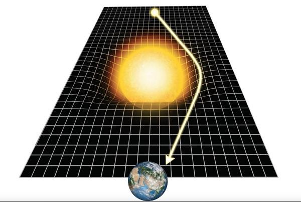 Representação da distorção da luz de uma estrela distante no espaço-tempo curvo.