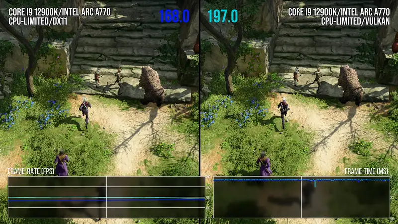 GPUs Intel são as que mais se benficiam da API Vulkan em sistemas com limitação de CPU.