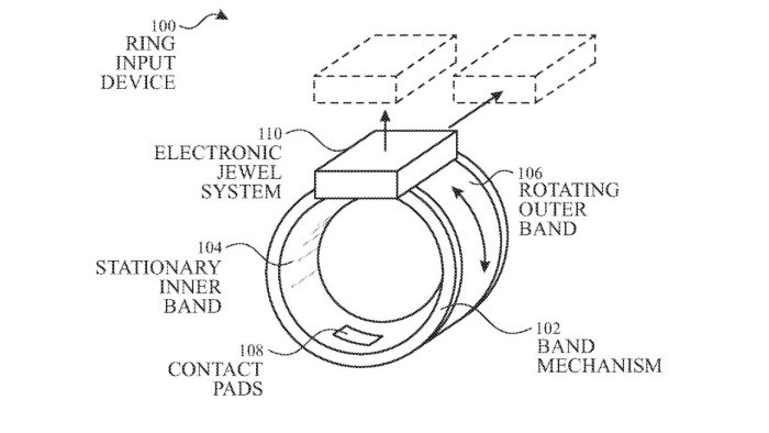 Patente mostra sensores presentes no anel inteligente da Apple.