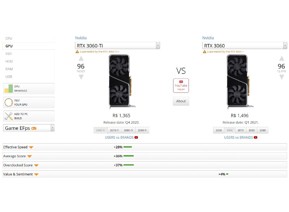 RTX 4060 Ti vs RTX 4070 - Será que existe muita diferença ? 