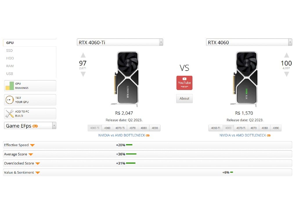 UserBenchmark: Nvidia RTX 4060-Ti vs 4070