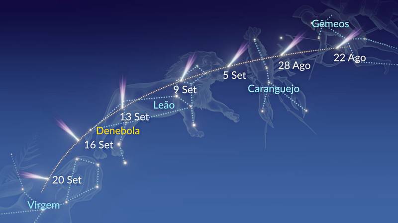 O ponto de maior brilho do cometa Nishimura poderá ser ofuscado pelo Sol.