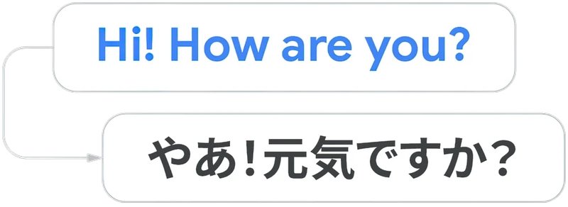 O Google Tradutor suporta mais de 100 idiomas atualmente.