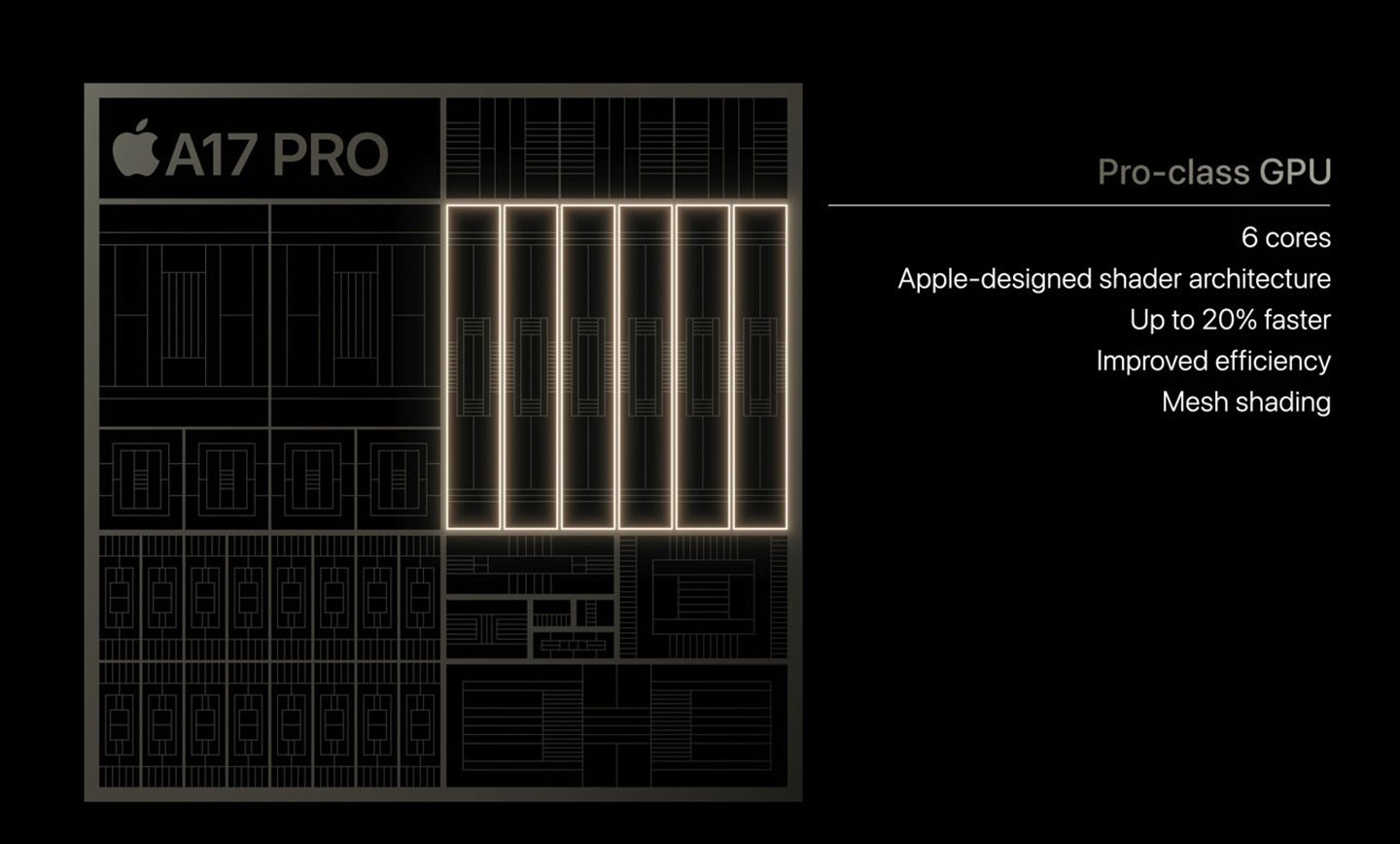 Novo processador do iPhone 15 Pro é até 20% mais rápido que o iPhone 14 Pro.