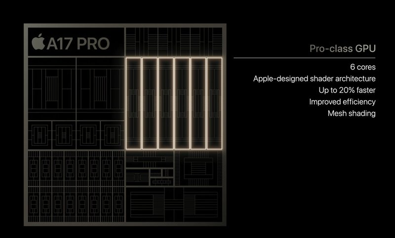 Novo processador do iPhone 15 Pro é até 20% mais rápido que o iPhone 14 Pro.