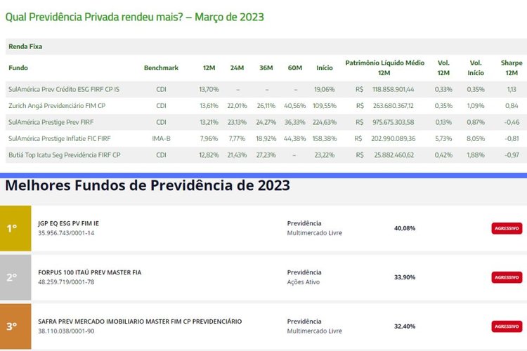 Monitore a performance do seu investimento com frequência.