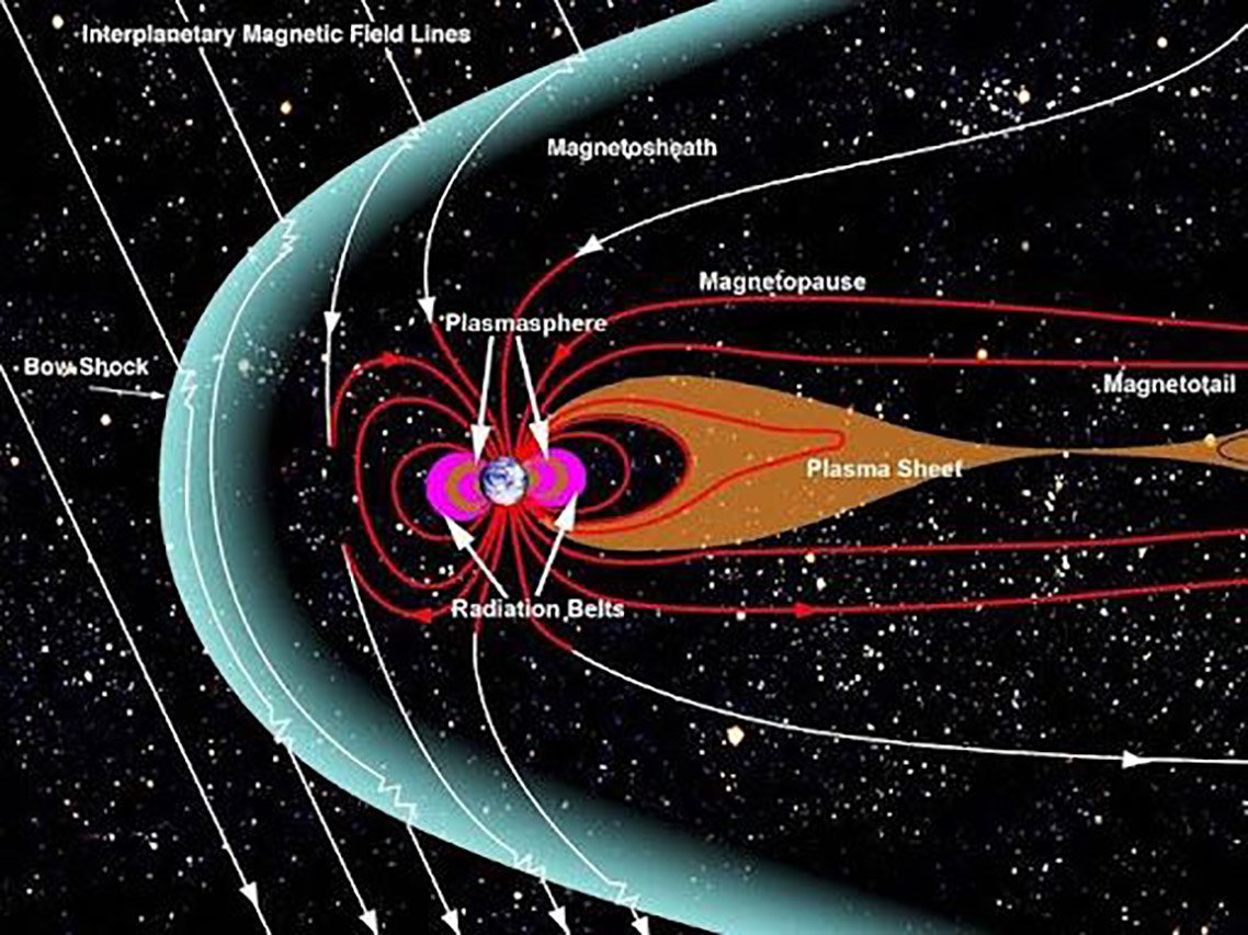 Diagrama da magnetosfera da Terra.