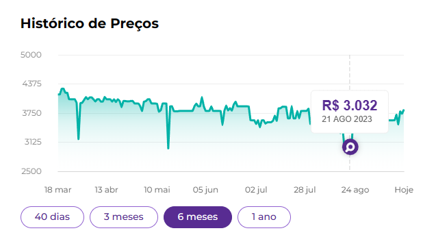 PS5 fica mais caro no Brasil pouco antes da Black Friday; veja preços