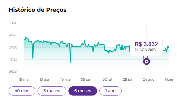 BAIXAS DE DEZEMBRO DA PS PLUS e PS5 ATINGE MENOR PREÇO HISTÓRICO!!! 