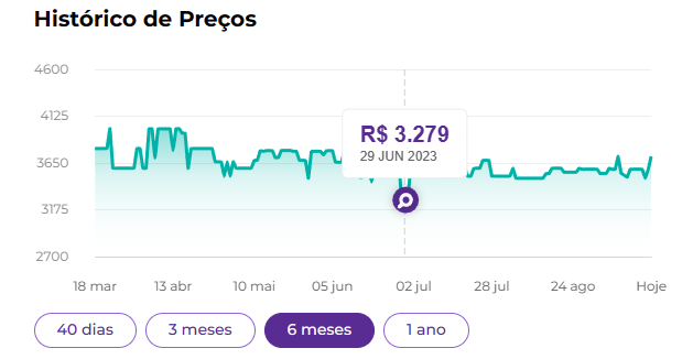MENOR VALOR DA HISTÓRIA! Preço do PS5 despenca no Brasil