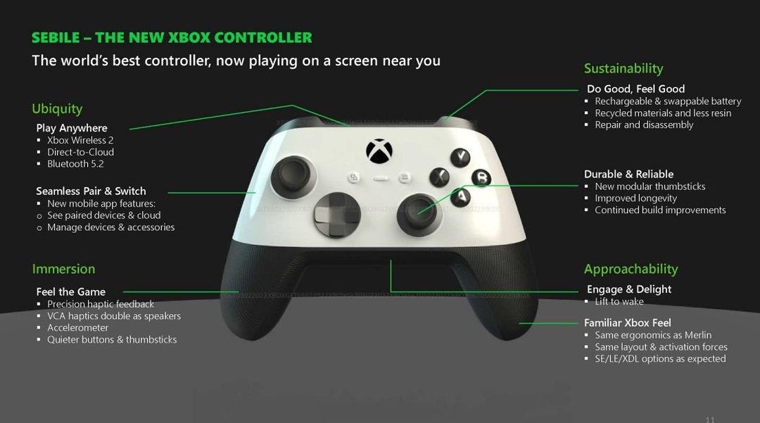 O novo controle do Xbox seria focado em proporcionar uma experiência mais imersiva.