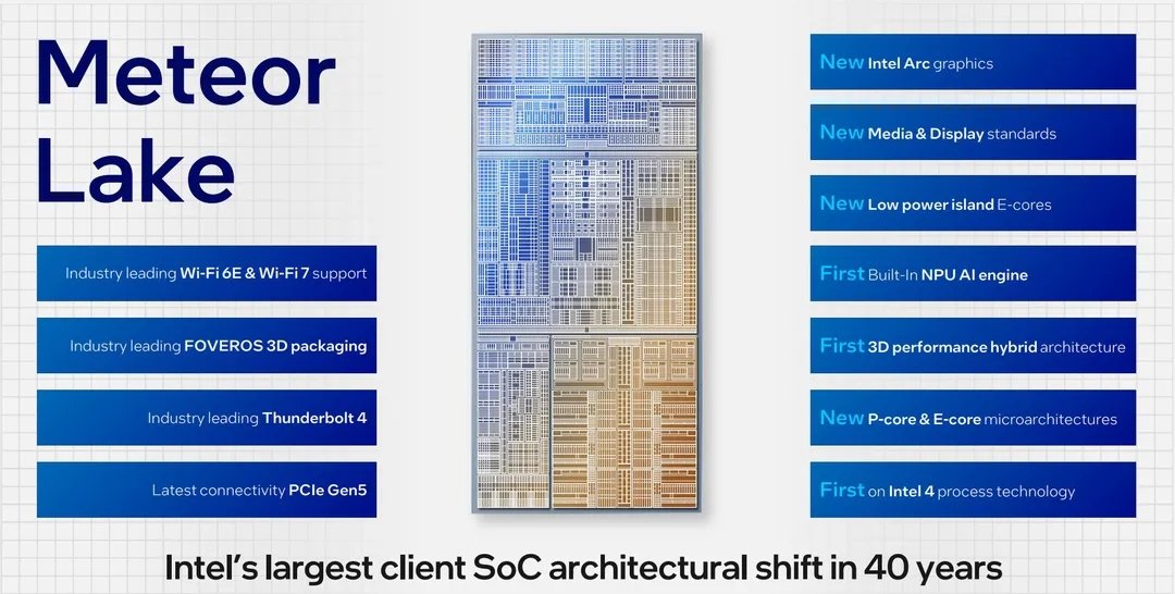 O Intel Core Ultra é composto por diferentes chips trabalhando concomitantemente.