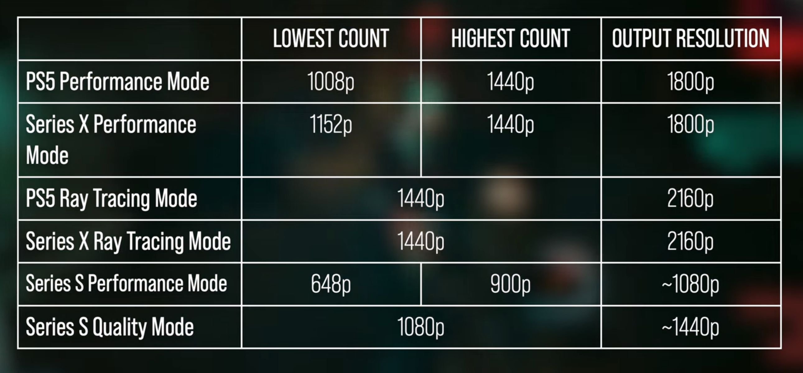 Resoluções de exibição e de escala dinâmica nos consoles da atual geração