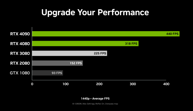 RTX/GTX xx80 em 1440p de Counter-Strike 2