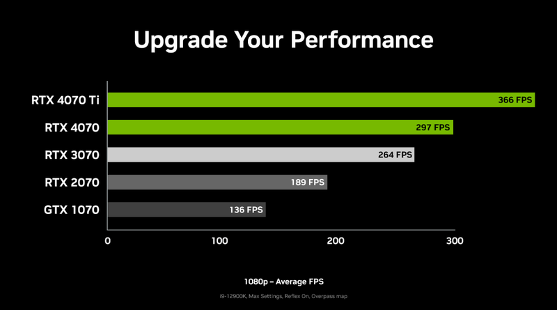 RTX/GTX xx70 em 1080p de Counter-Strike 2