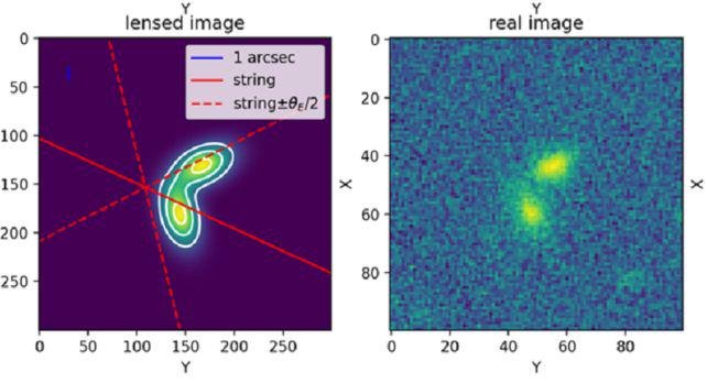 Modelo de corda cósmica (esquerda). Dados da observação (direita).