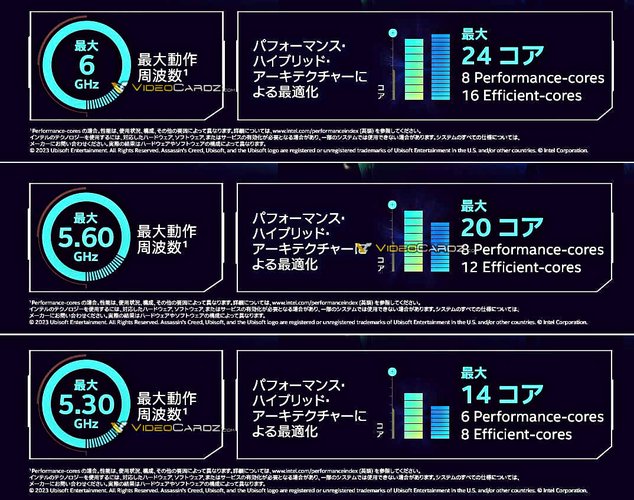 Especificações da linha Raptor Lake Refresh da Intel.