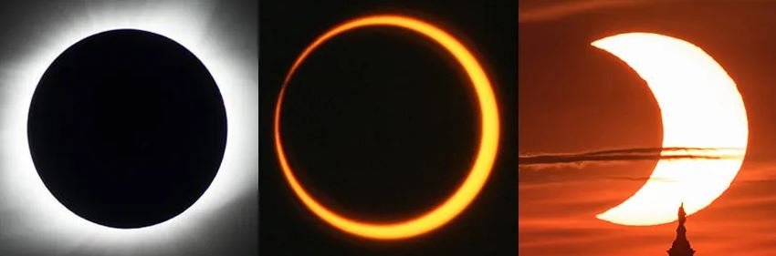 A imagem apresenta o eclipse solar total (esquerda), eclipse solar anular (centro) e eclipse solar parcial (direita).