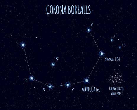 A Nova mais conhecida fica na Constelação Corona Borealis.
