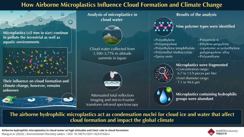 Qualquer partícula de plástico com o tamanho inferior a 5 milímetros é considerada um microplástico, como foi encontrado nas amostras de nuvens do Japão.