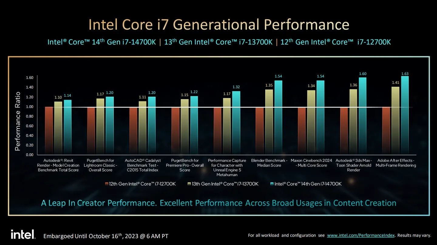 Os novos processadores da Intel são opções interessantes para tarefas de produtividade.