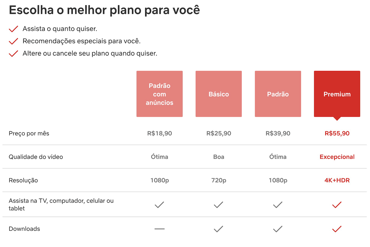 Netflix encerra plano básico no Brasil e aumenta preços nos EUA