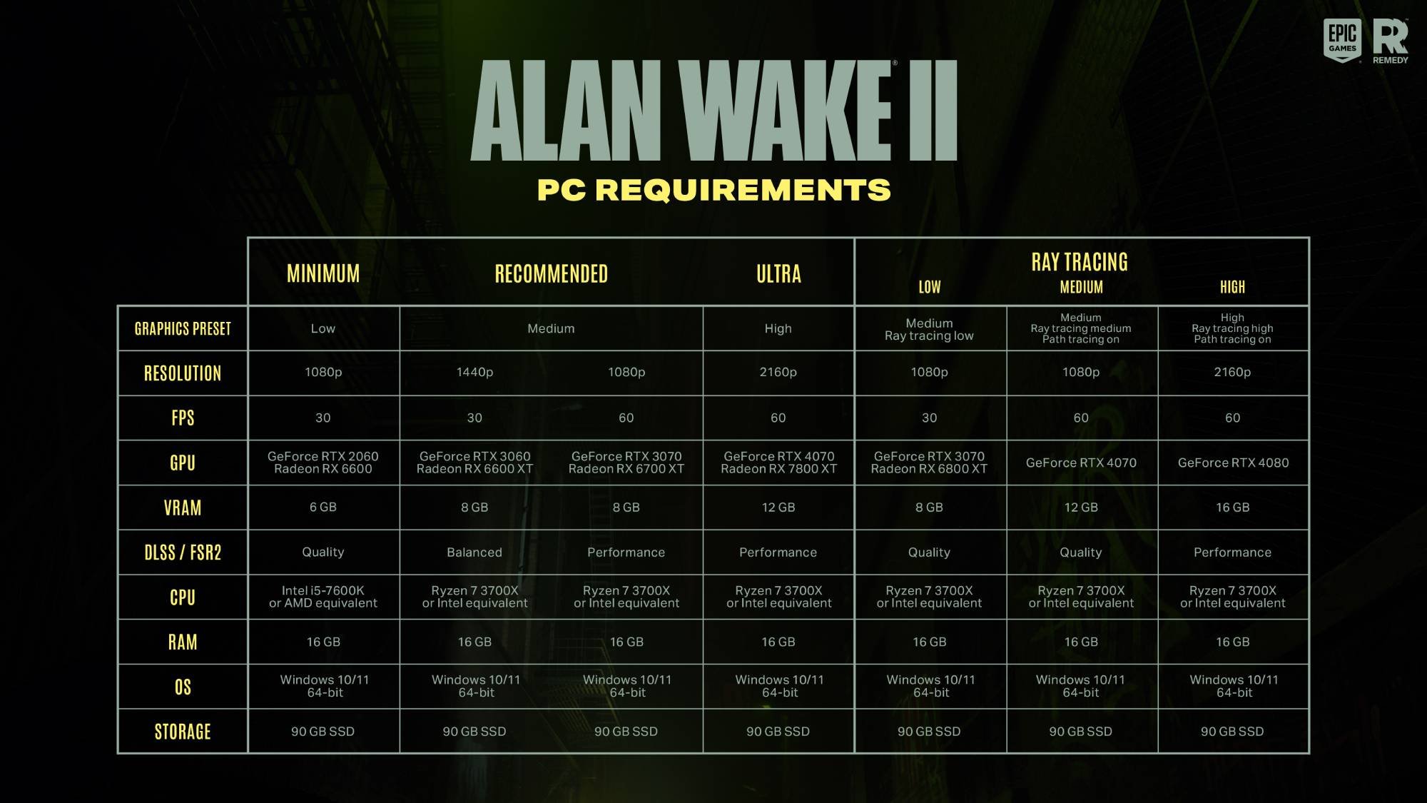 Requisitos de Alan Wake 2.