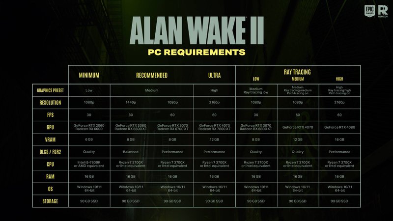 Requisitos de Alan Wake 2.