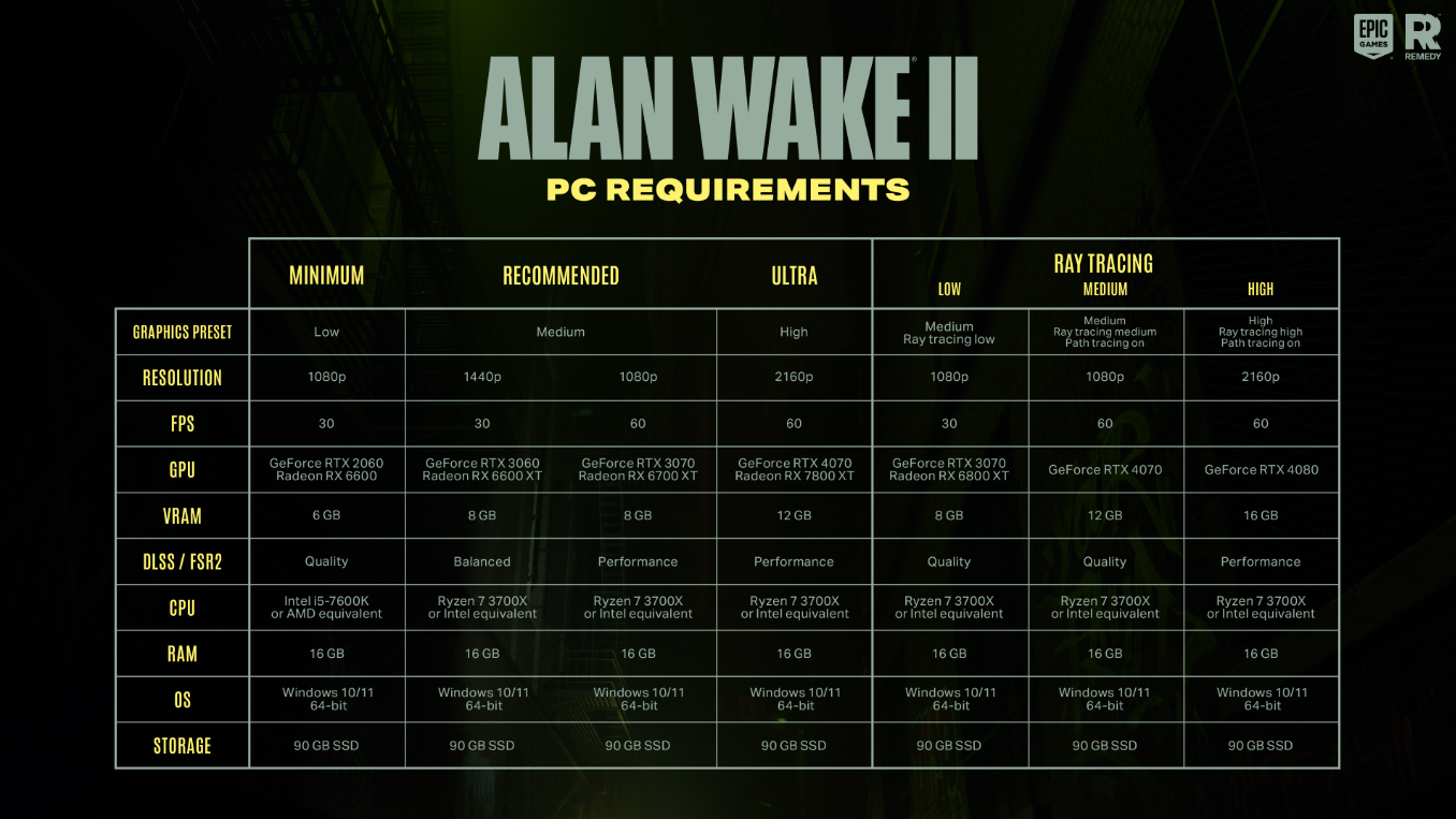 Requisitos de sistema para Alan Wake 2.