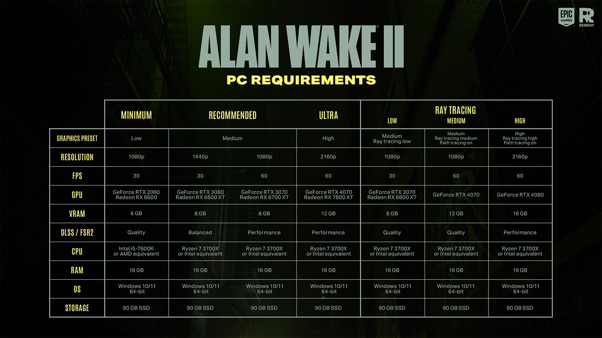 Requisitos Alan Wake 2