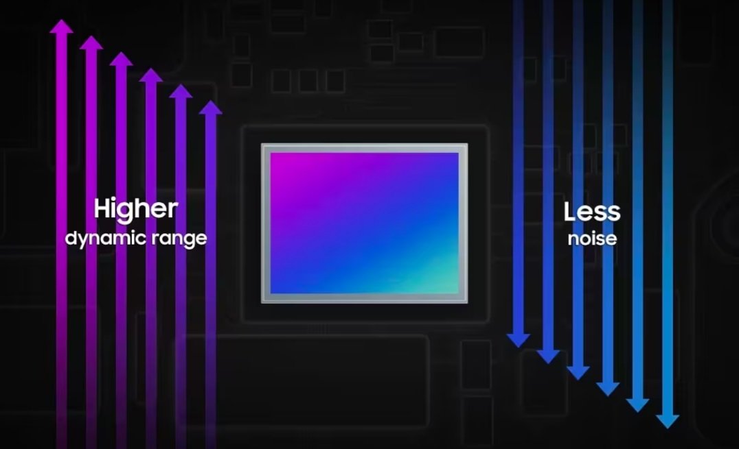 O novo sensor tem alcance dinâmico maior e menos ruído em fotos e vídeos.