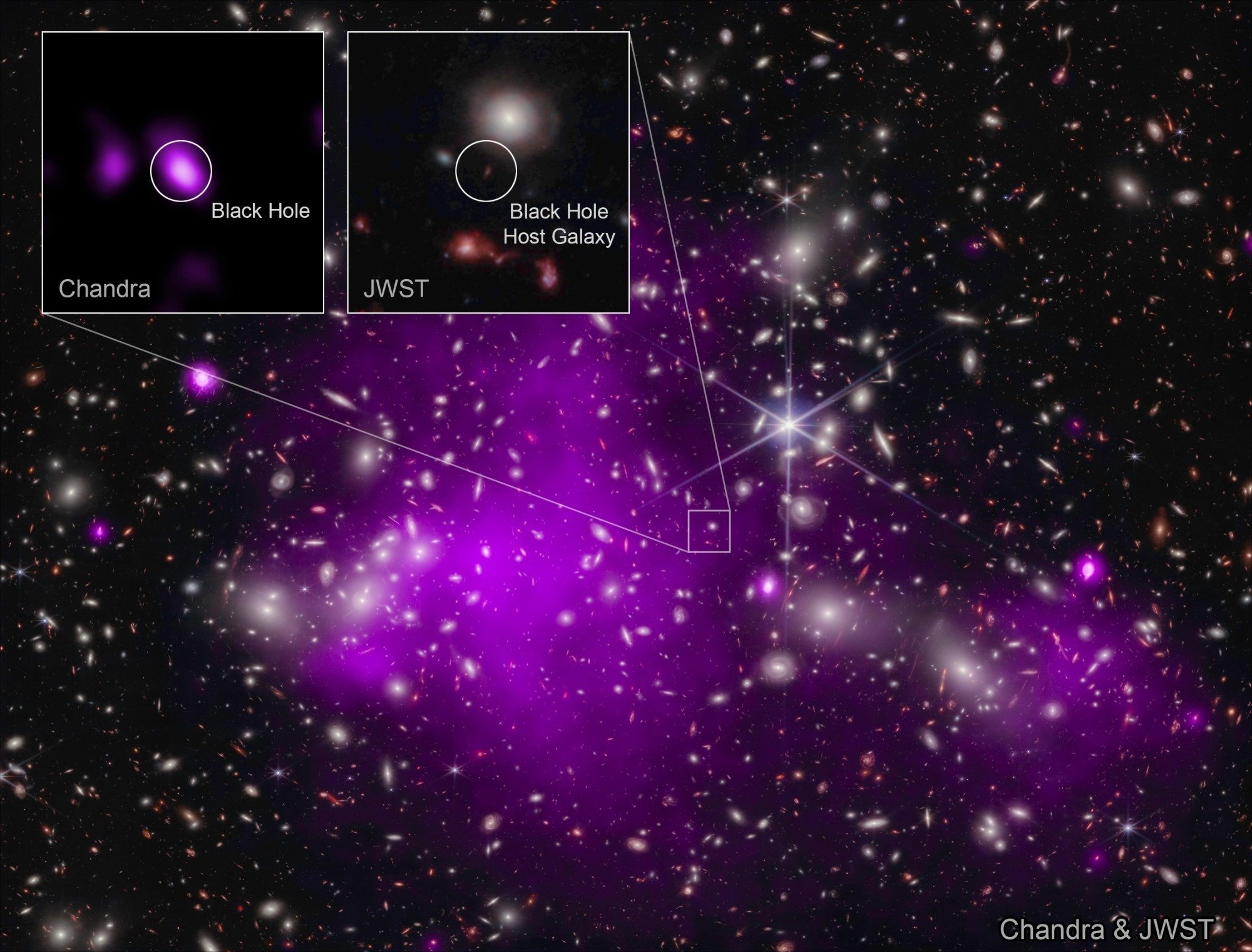 A emissão de raios-x é uma assinatura reveladora de um buraco negro supermassivo em crescimento.