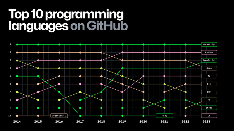 GitHub