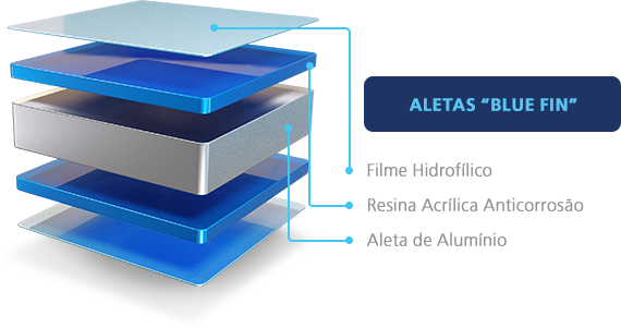 A proteção da unidade externa do aparelho garante durabilidade contra as intempéries climáticas. (Daikin/Divulgação)