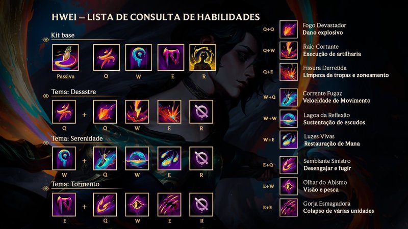 Segundo a comunidade, campeão poderá desequilibrar o meta nas rankeds.