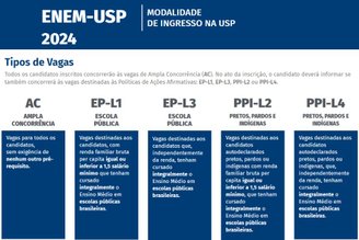 Como funcionam os simuladores de nota do Enem?