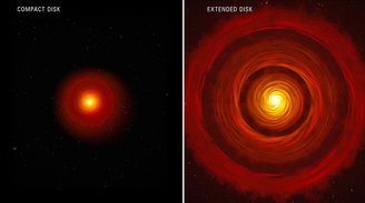 The figure shows two protoplanetary disks, one compact and the other larger.