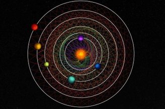 Sistemas planetários em ressonância são mais raros e podem fornecer dados sobre a formação dos planetas.