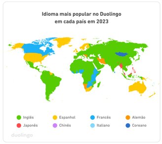 Os destaques de cada país: brasileiros preferem estudar o inglês.