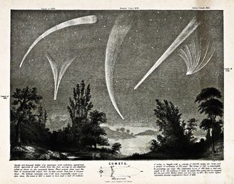 Gravura de 1860 mostrando a passagem de vários cometas, inclusive do Halley.