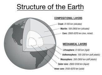 A maioria dos voláteis na Terra são remanescentes do estágio inicial.